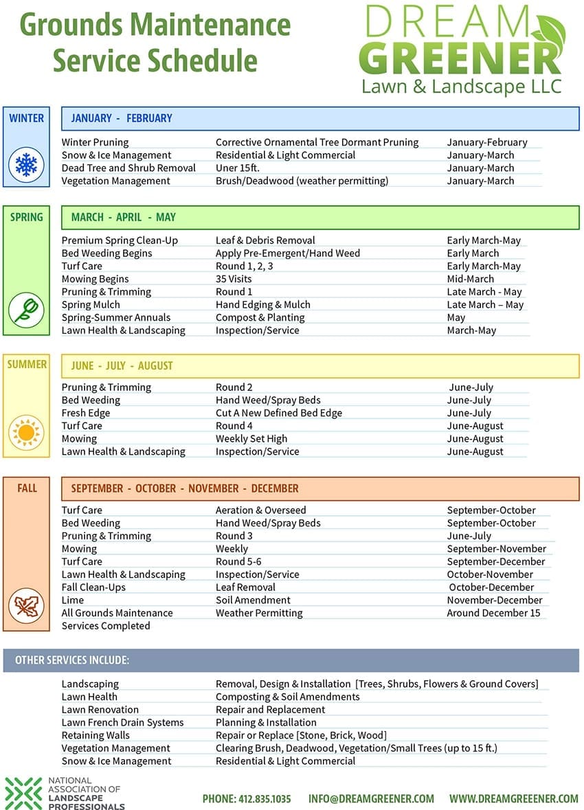 monthly landscape maintenance schedule