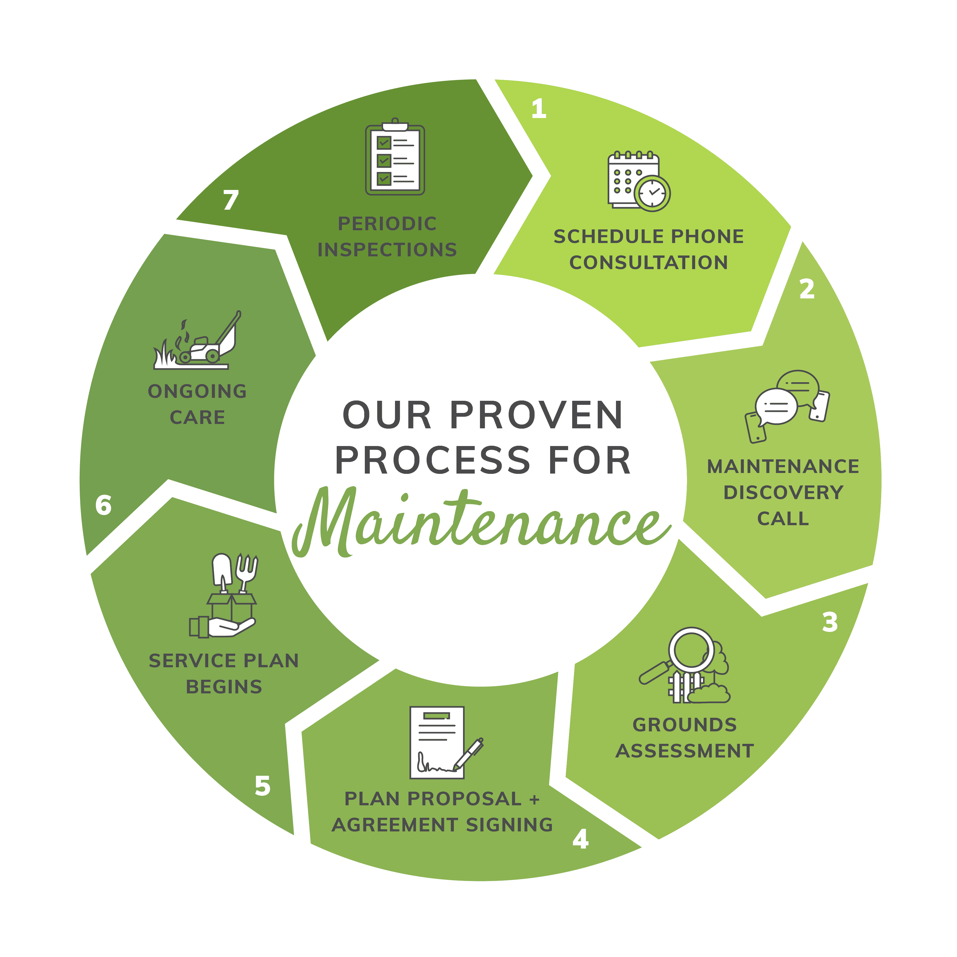 DG_Process Graphic Maintenance_FINAL DG_Process Graphic Maintenance_FINAL